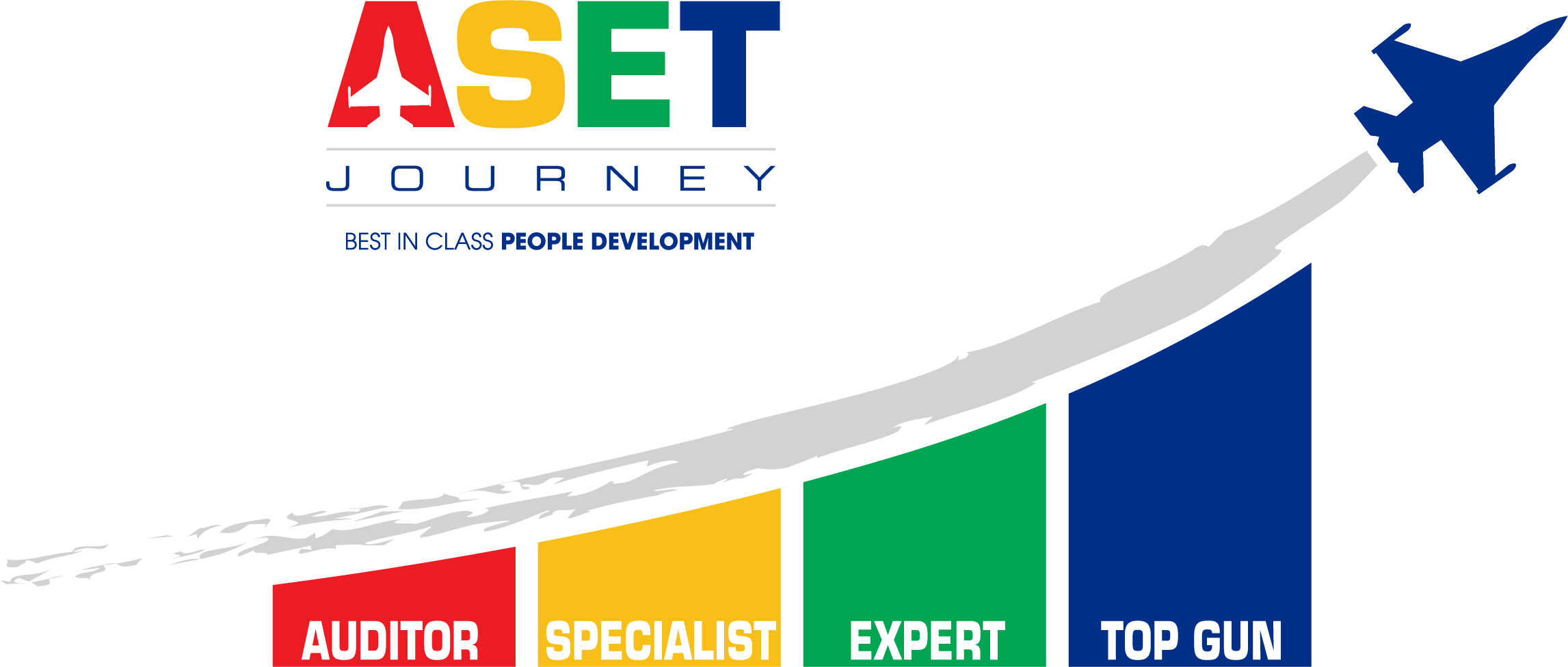 People & Career Development | ASET Skills | WIS International